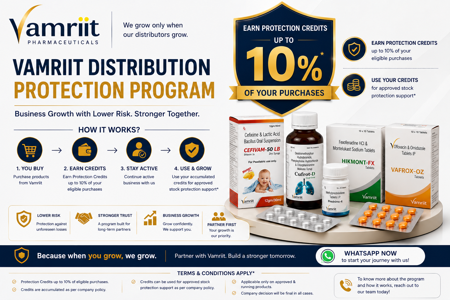 Distribution Protection Program